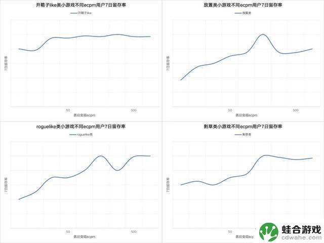 10月微信小游戏数据出炉！