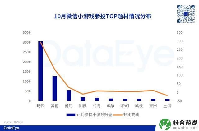 10月微信小游戏数据出炉！