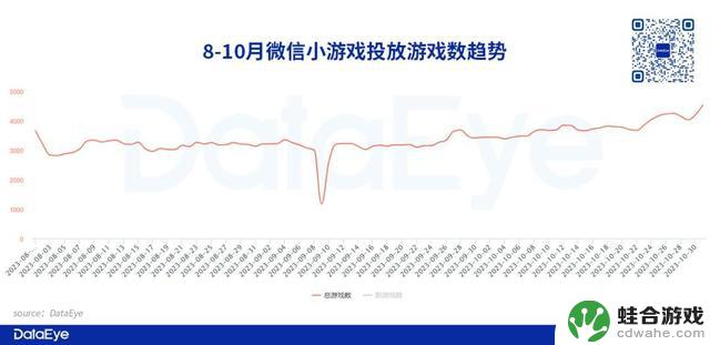 10月微信小游戏数据出炉！