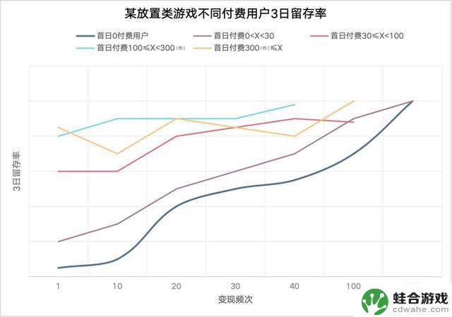 10月微信小游戏数据出炉！