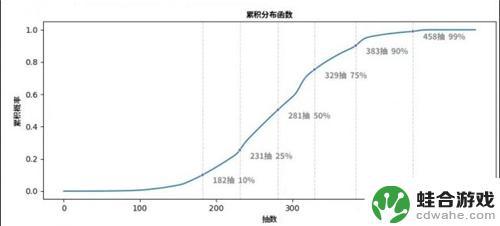 原神二命角色多少钱