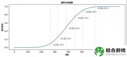 原神二命角色多少钱