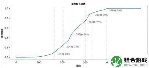 原神二命角色多少钱