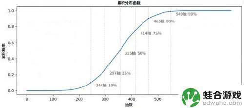 原神二命角色多少钱