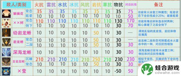 原神怪物抗性一览最新