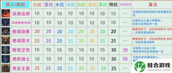 原神怪物抗性一览最新