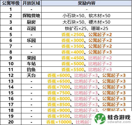 住客大人的心愿如何邀请住户