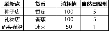 住客大人的心愿如何邀请住户