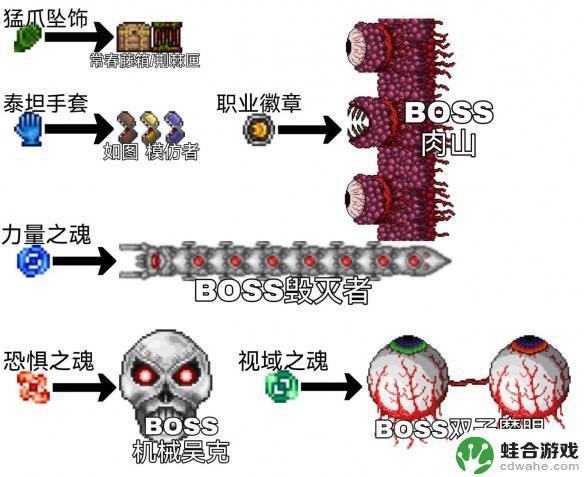 泰拉瑞亚攻速流战士饰品