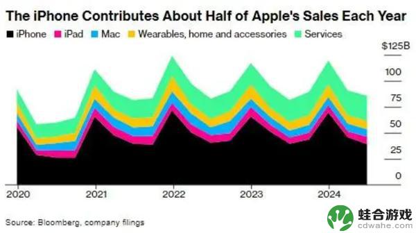 iPhone 16系列在中国首发三周销量增长20%的报告