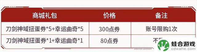 DNF手游：8.20版本开服流程详解！6项必做事件，4点小细节需留意