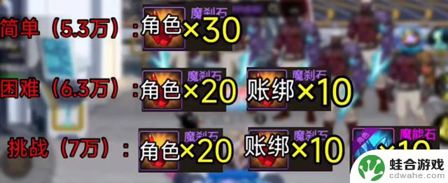 DNF手游：8.20版本开服流程详解！6项必做事件，4点小细节需留意