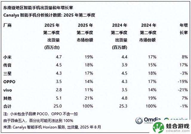 小米手机在国际市场大获成功，SU7成为关键推动力？