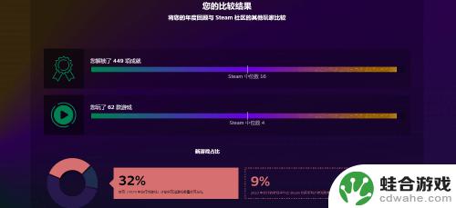 Steam年度总结界面上线！快来回顾一年的游戏之旅吧