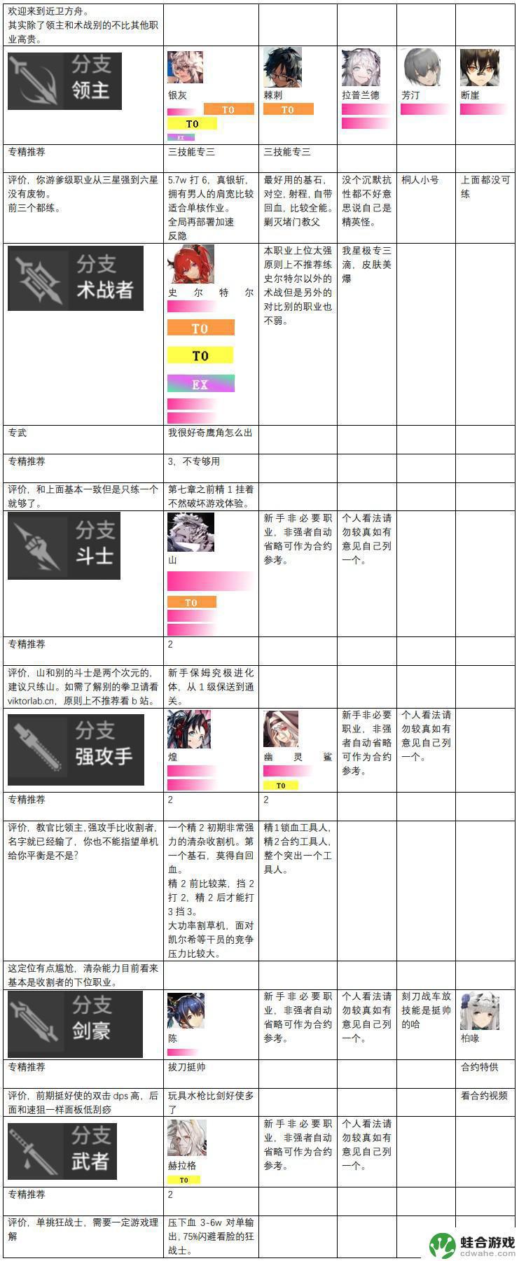 明日方舟资料强度评级