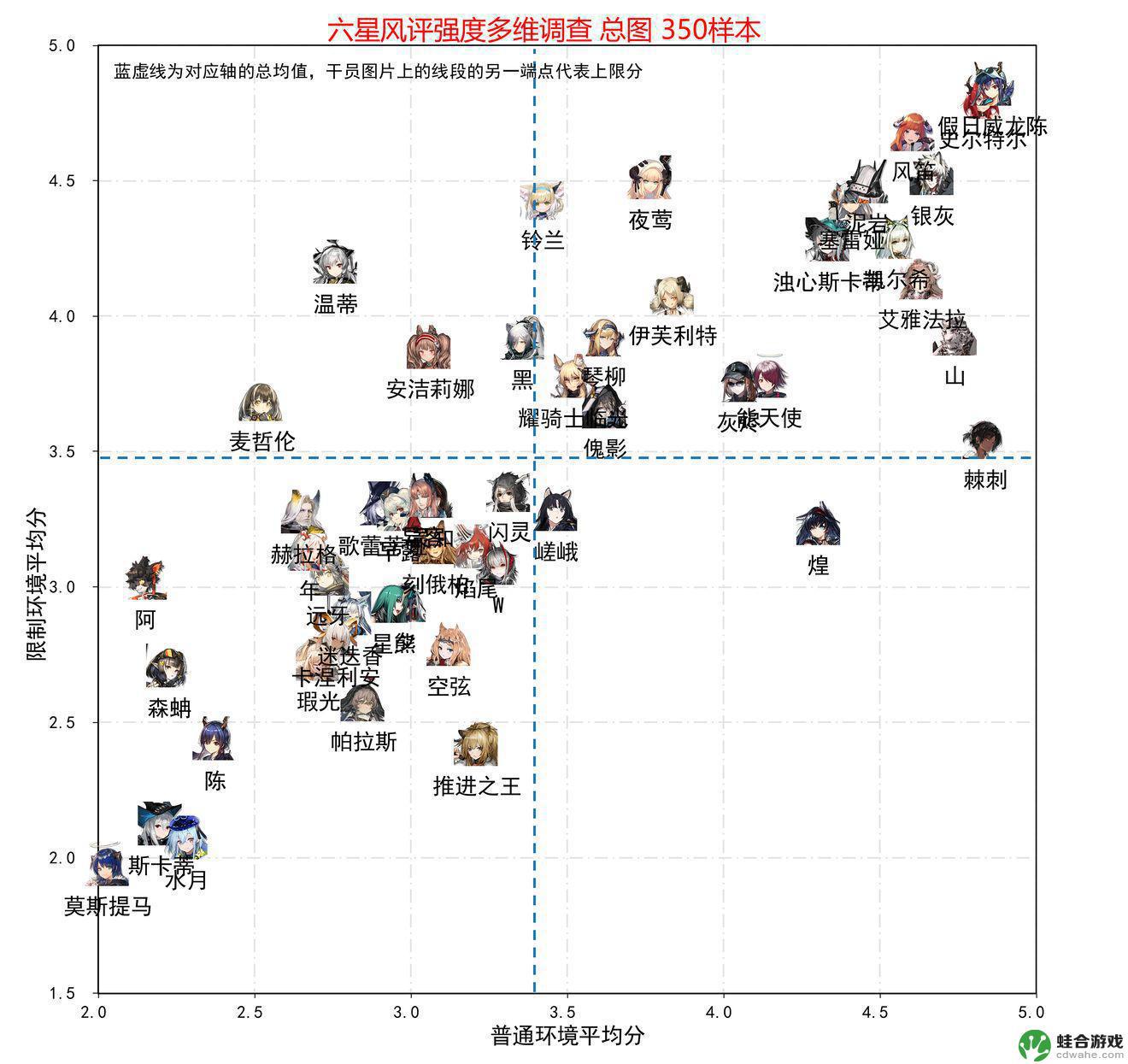 明日方舟资料强度评级