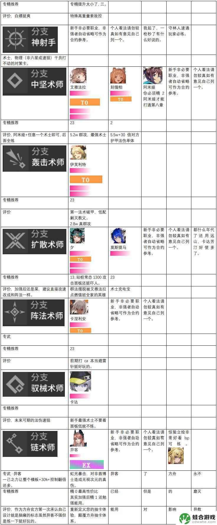 明日方舟资料强度评级