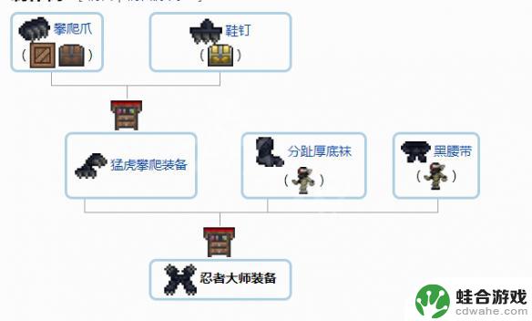 泰拉瑞亚装饰品合成表