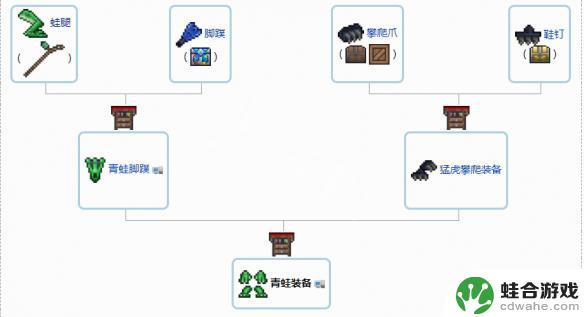 泰拉瑞亚装饰品合成表