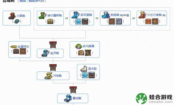 泰拉瑞亚装饰品合成表