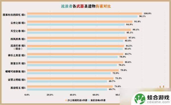 原神昭心适合散兵吗