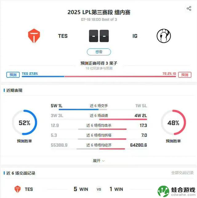 “IG宫斗正式开始:首发阵容惊艳,Jiejie遭雪藏,韩服表达不满”
