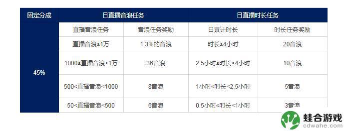 52级抖音要多少音浪