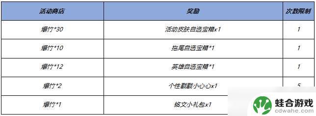 王者荣耀宝藏币礼包