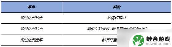 王者荣耀宝藏币礼包