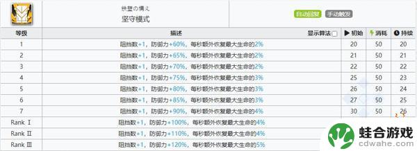 明日方舟火神强在哪里