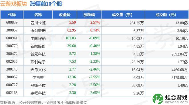 昆仑万维、三六零手游概念20日净流出8.25亿元领跌