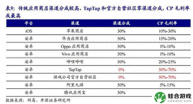 突发通知：腾讯宣布将停止在多个安卓应用商店上架热门APP，并停止更新