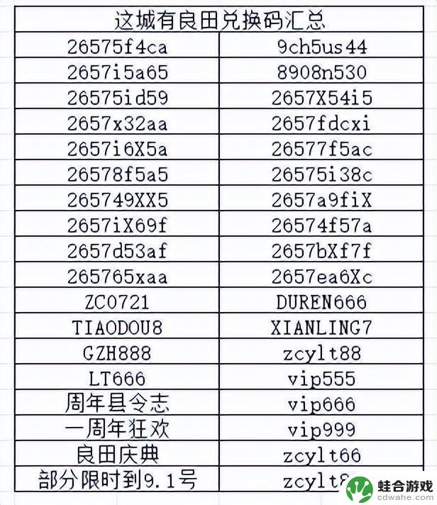 【这座城市的田地】8月最全最新的兑换码总汇！附带神秘福利通道！