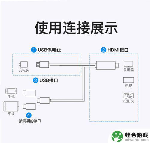 投影器和手机怎么连接怎么使用