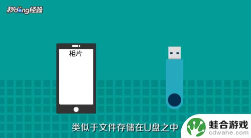 手机怎么还原相机照片
