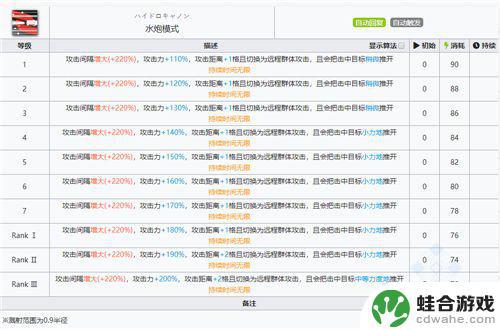 明日方舟温蒂专三材料