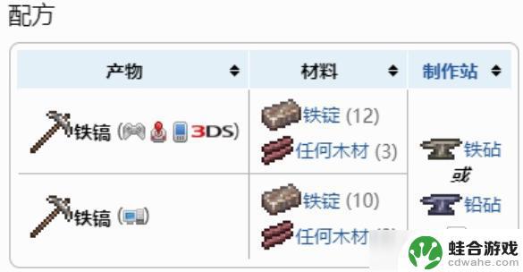 泰拉瑞亚如何冶炼铁制铁镐