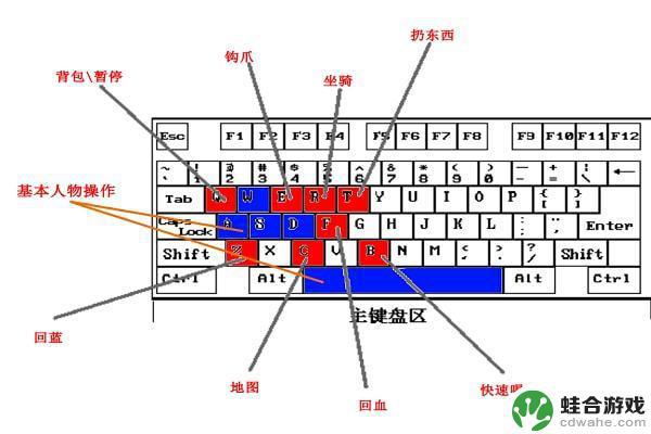 泰拉瑞亚按键功能在哪里