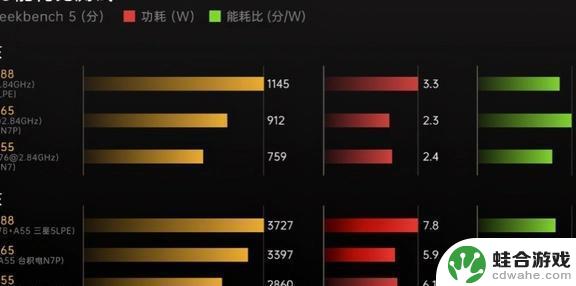 小米、华为和三星是全球仅有的三家深度优化安卓系统的厂商