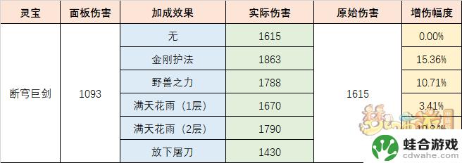 梦幻西游苍穹巨剑怎么用