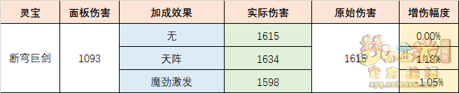 梦幻西游苍穹巨剑怎么用