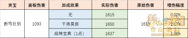 梦幻西游苍穹巨剑怎么用