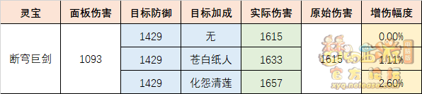 梦幻西游苍穹巨剑怎么用