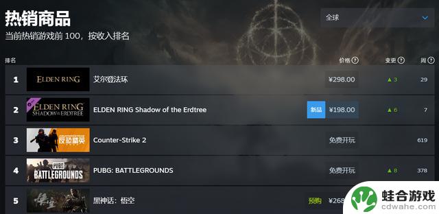 Steam“特别好评”的DLC《艾尔登法环：黄金树幽影》