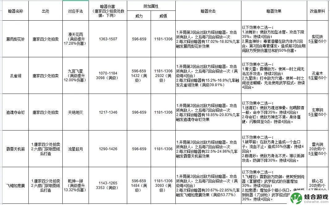 这就是江湖如何10万买暗器