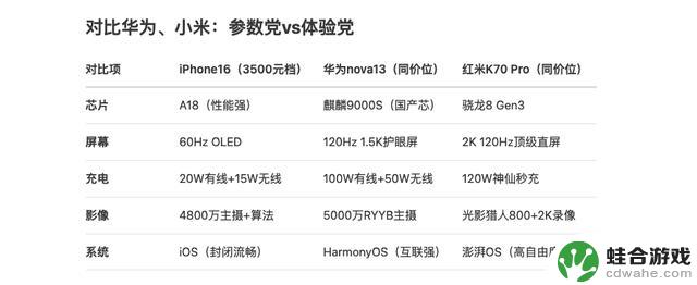 iPhone16降价至3500元以下!苹果降价促销,值得消费者捡漏还是谨慎避坑?