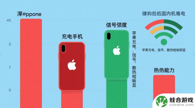 iPhone16降价至3500元以下!苹果降价促销,值得消费者捡漏还是谨慎避坑?