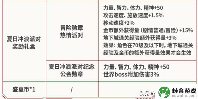 DNF手游:史上“最怨念礼包”曝光!官方额外补偿竟引发争议