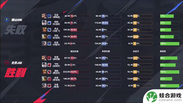 JDG4-3DRG队毫无惧色赢得万人10.0高分,清融团队轻松击败对手,梦岚频繁犯错