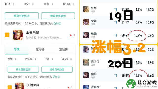 貂蝉新皮肤引领消费风潮,玩家观念被重新定义,策划愈发神乎其技